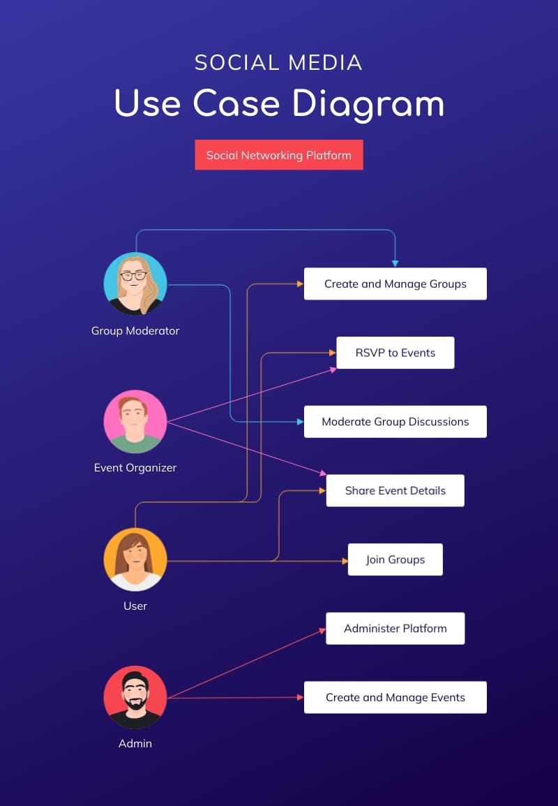 Use Cases for Instagram's TV Features - contextual illustration