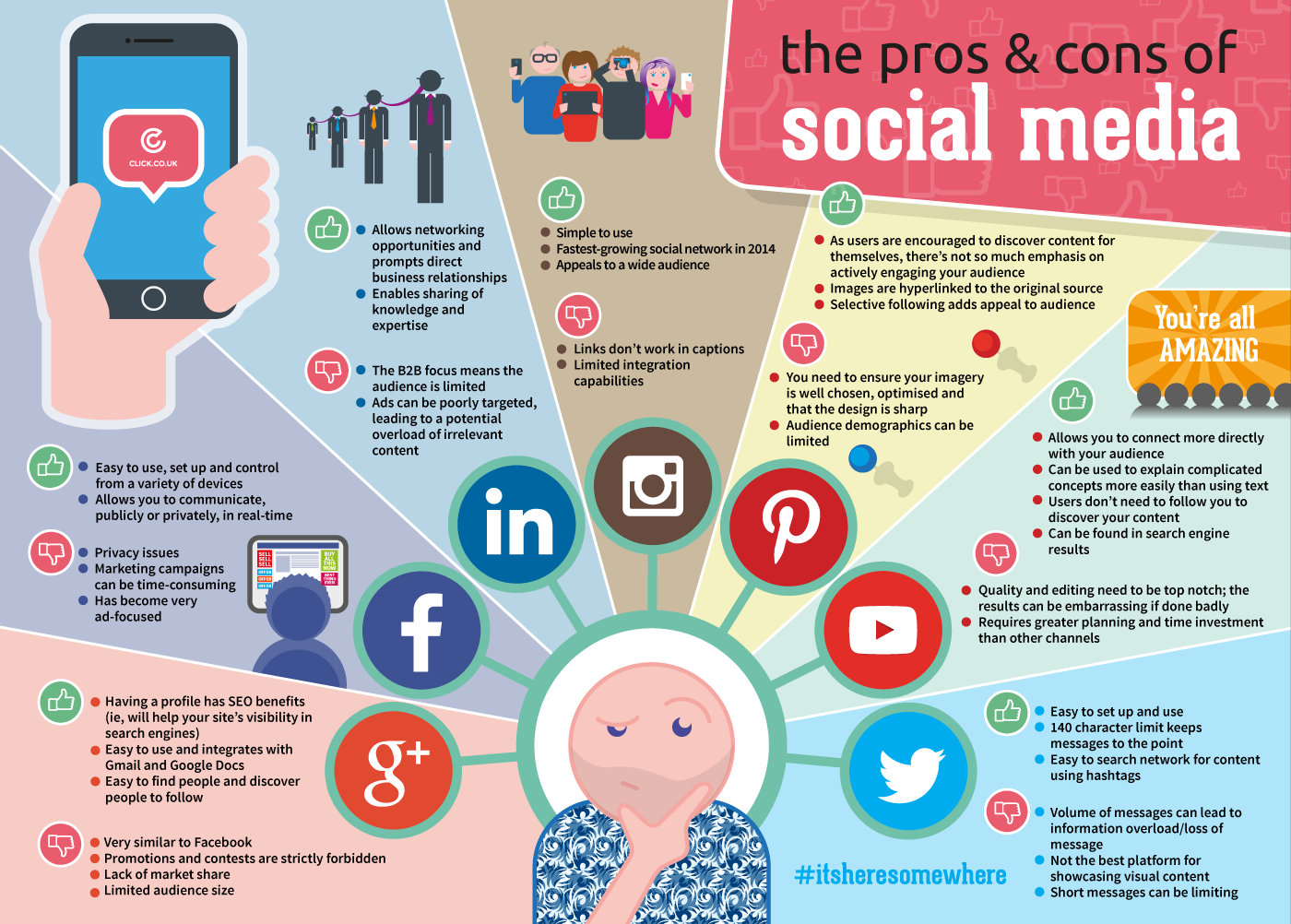 Pros & Cons - contextual illustration