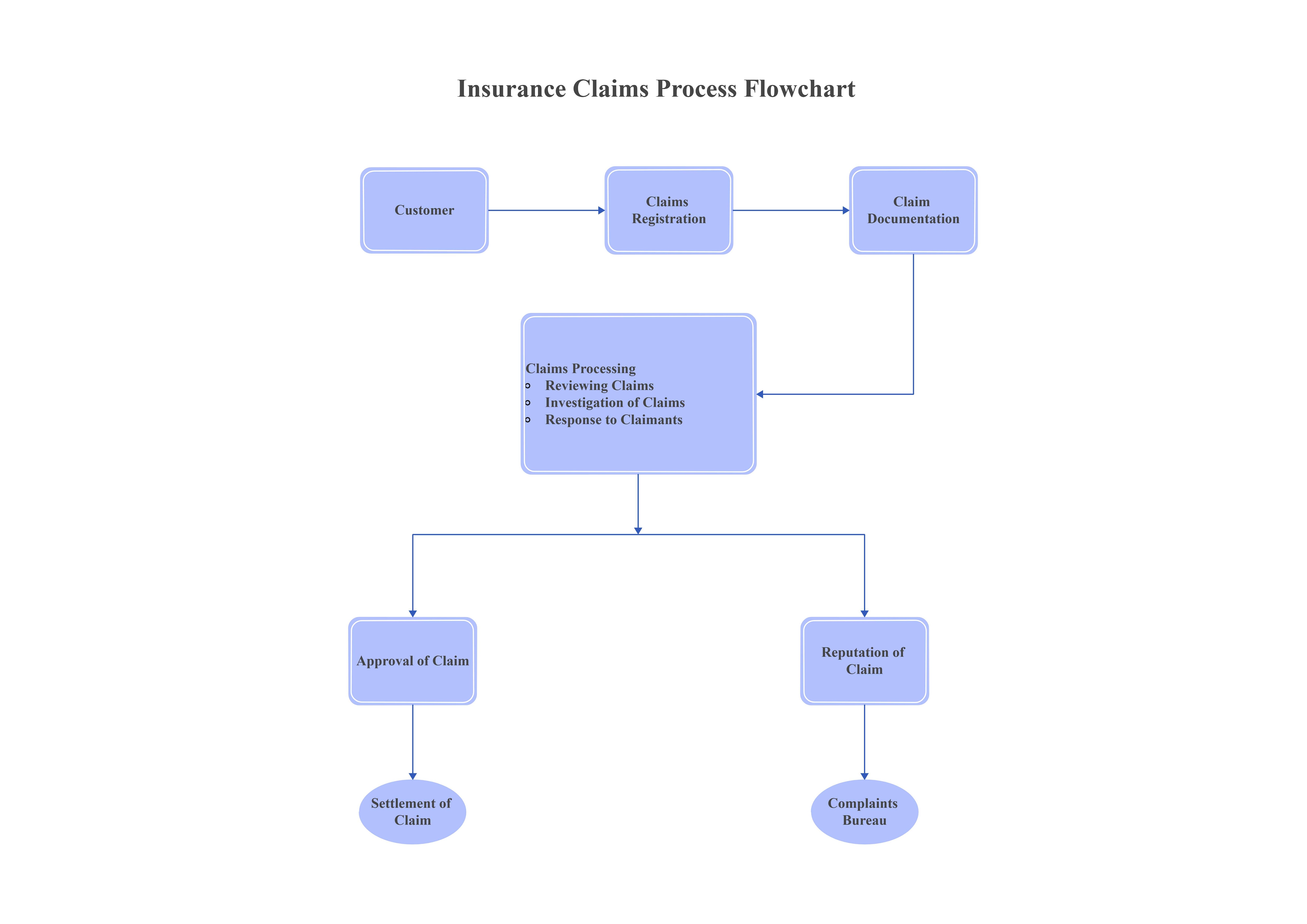 Why Insurance Renewals Matter More Than You Think - contextual illustration