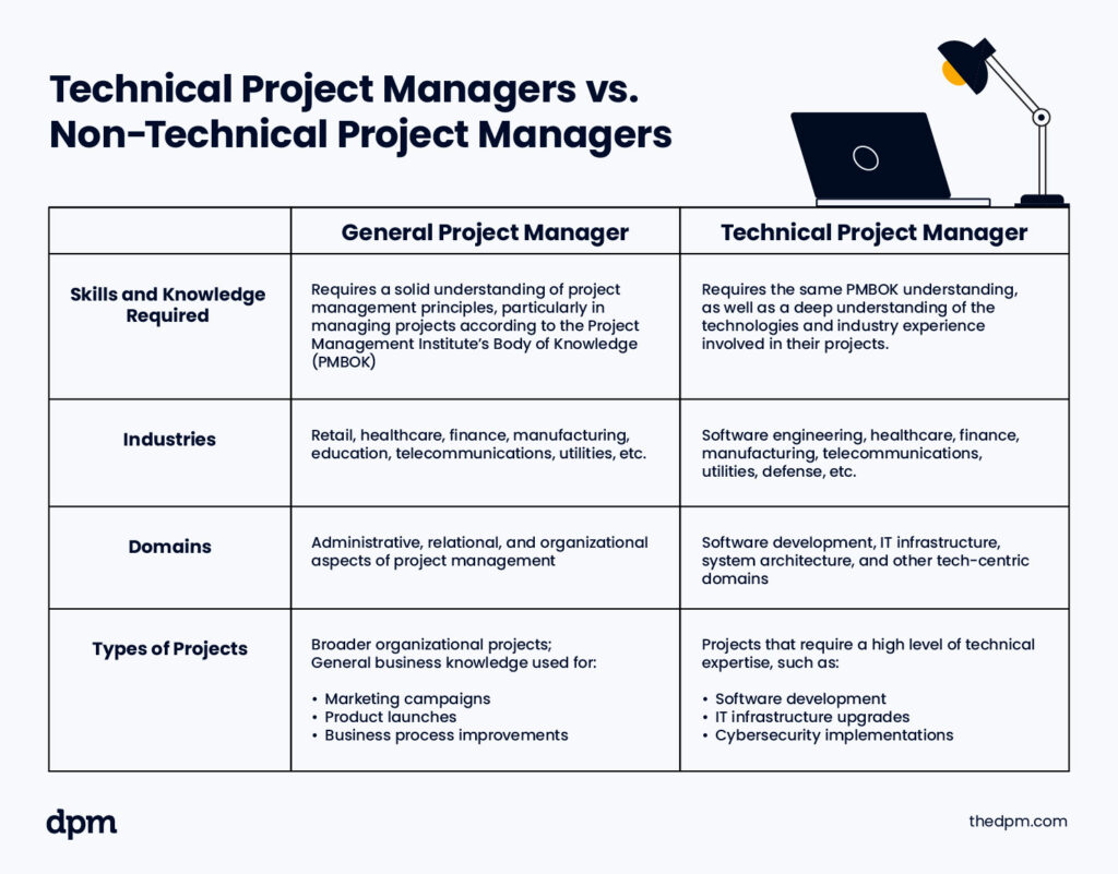 Pricing, Contracts, and Commercial Model - visual representation