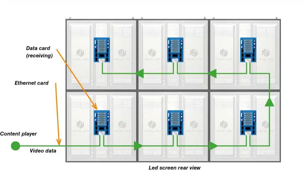 Understanding Wired Wall Modules - contextual illustration