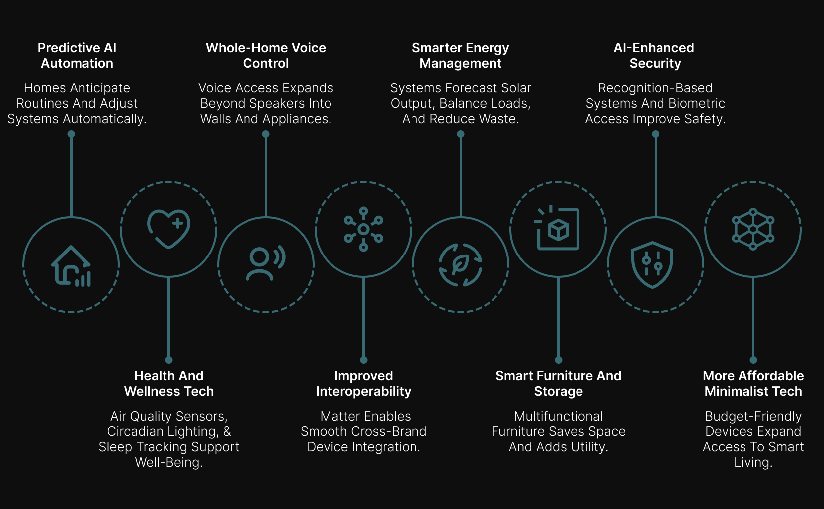 Future Trends in Smart Home Lighting - contextual illustration