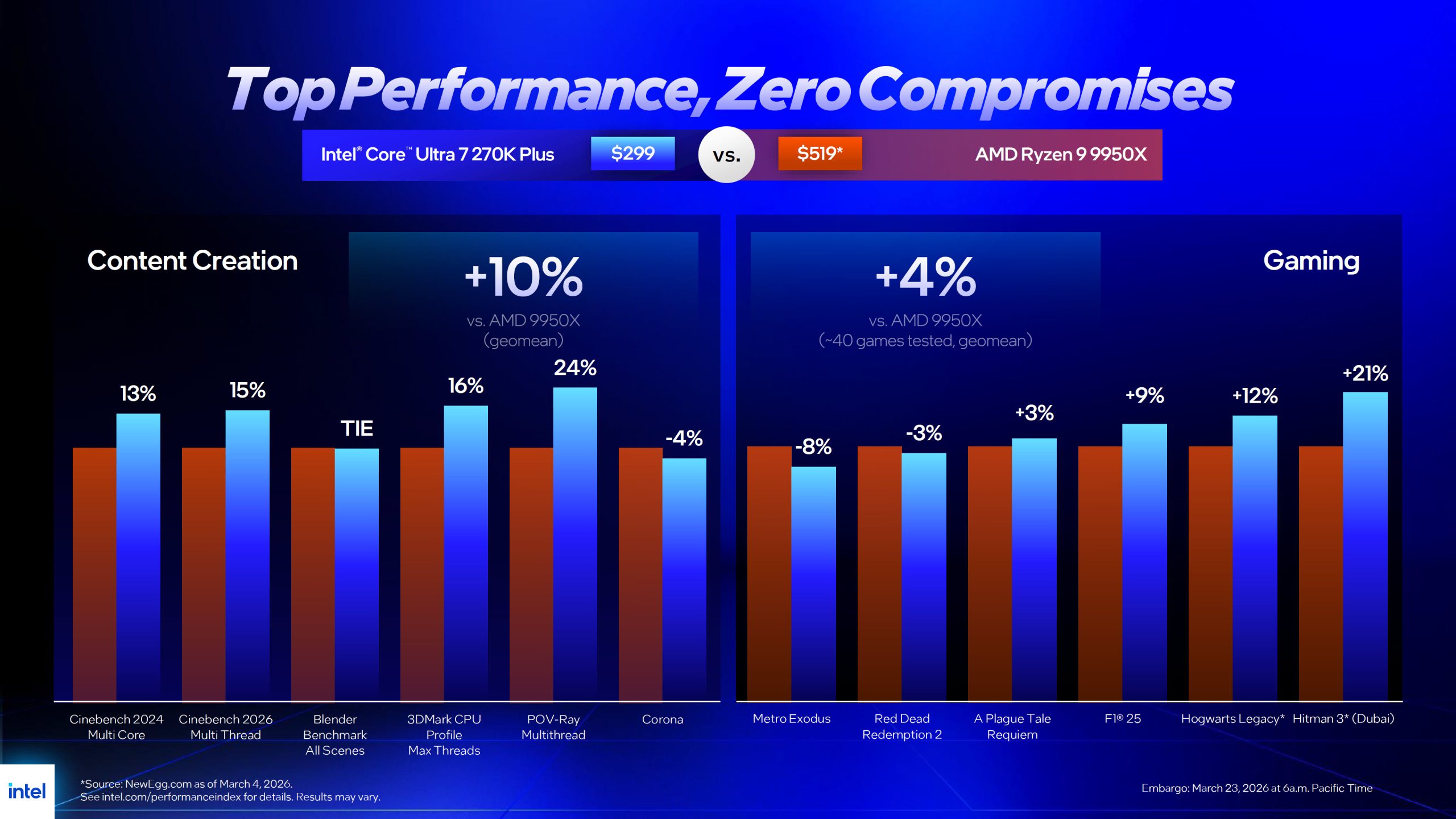 Introduction - visual representation