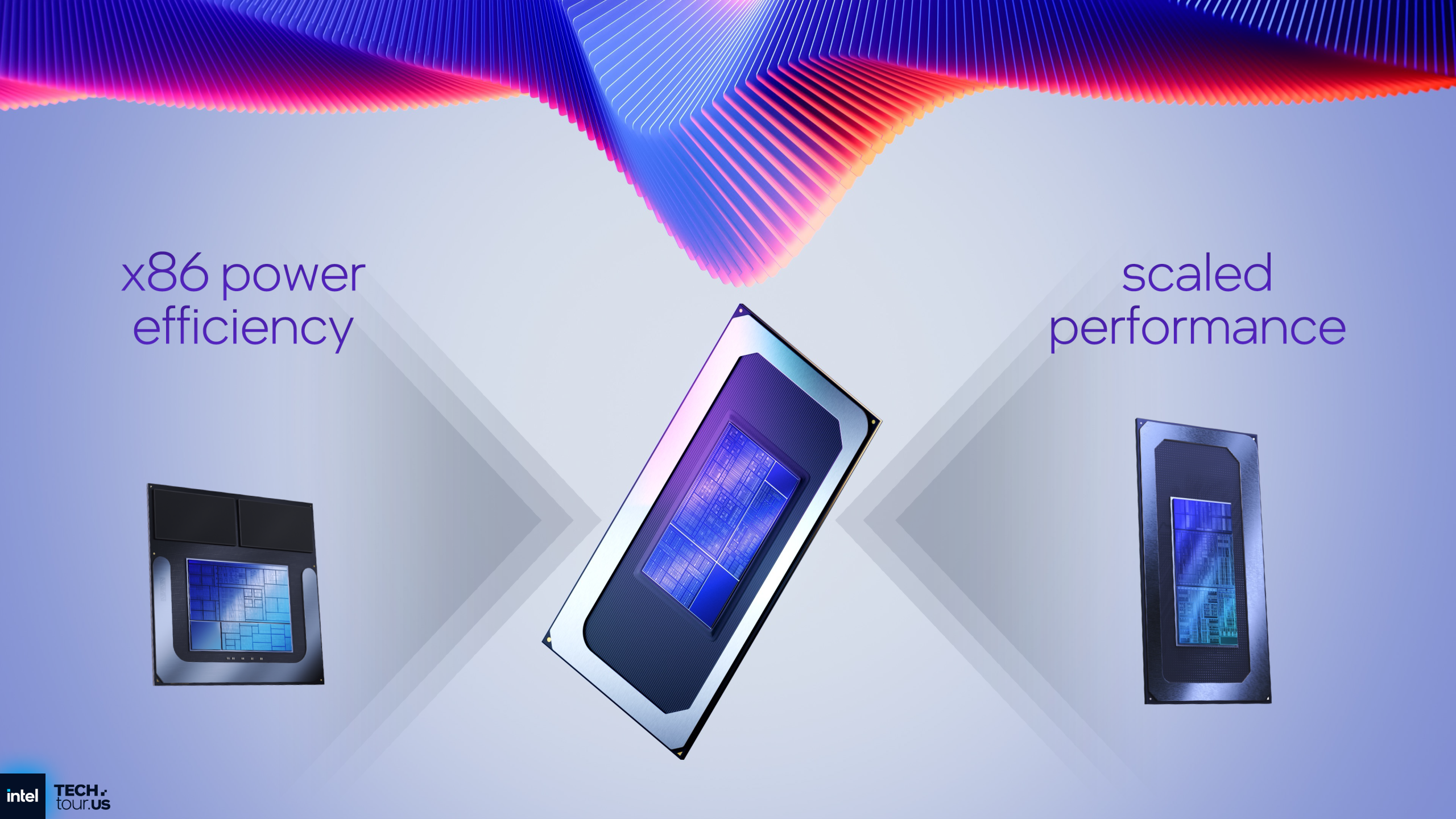 Ecosystem, Drivers, and Software Maturity - visual representation