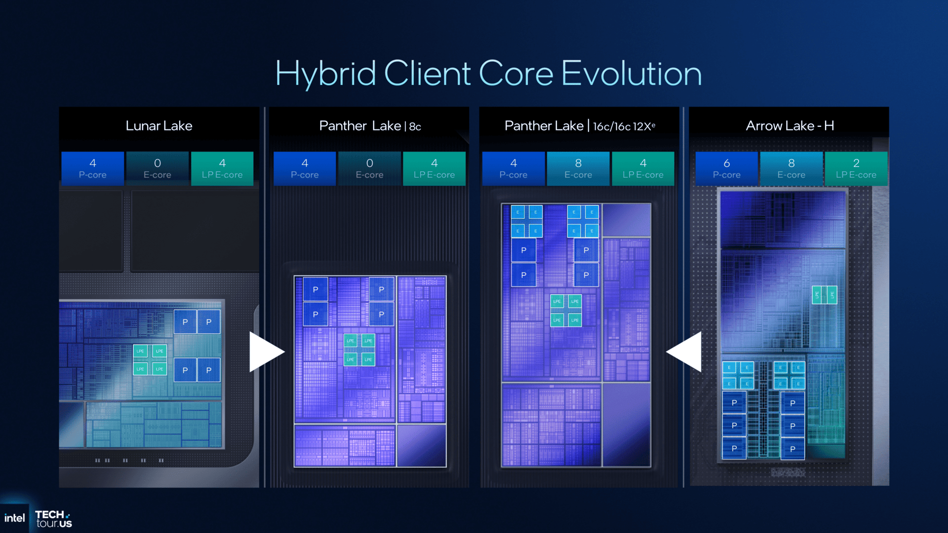 FAQs That Actually Matter - visual representation