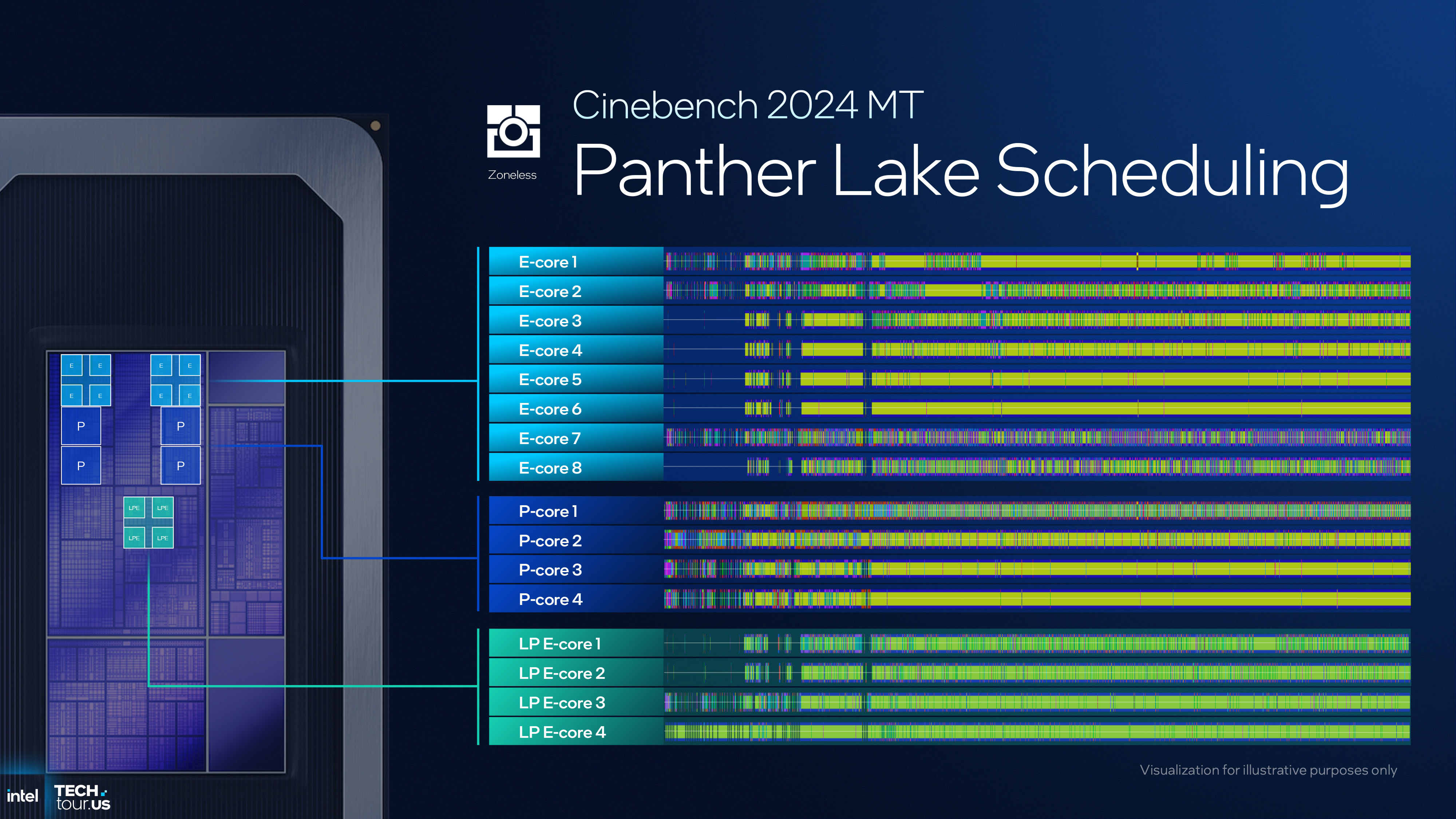 Core Architecture Deep Dive: What Changed? - contextual illustration