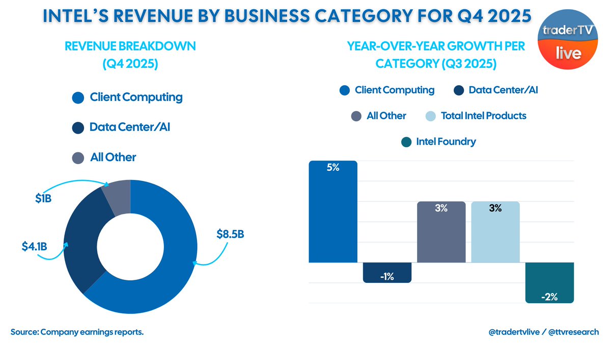 The Panther Lake Dilemma: Great Chip, Wrong Timing - visual representation