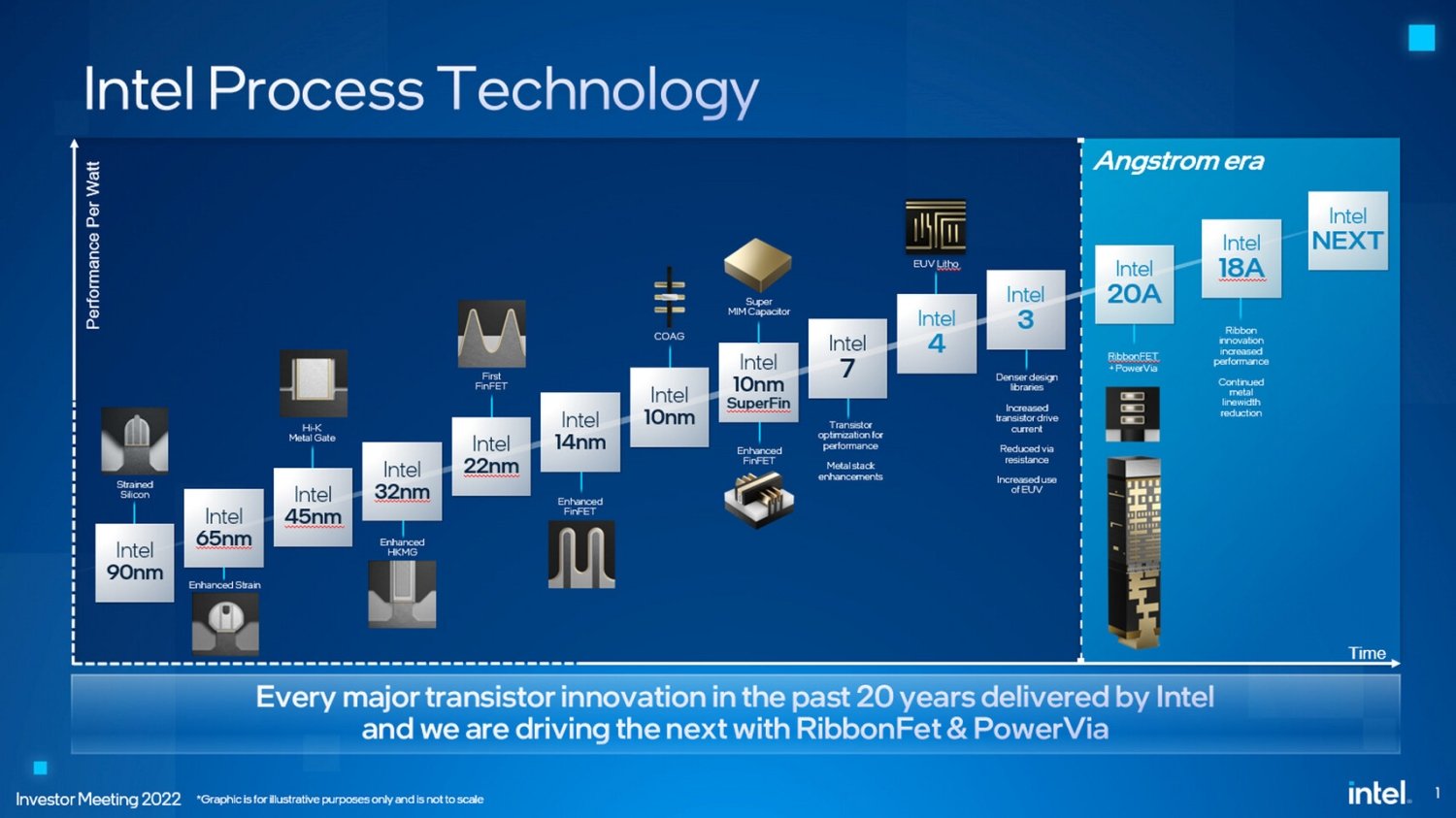 The Neural Processing Unit: 50 TOPS of AI Acceleration - visual representation