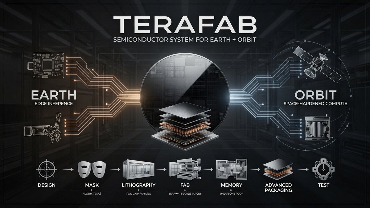 The Genesis of Terafab - contextual illustration