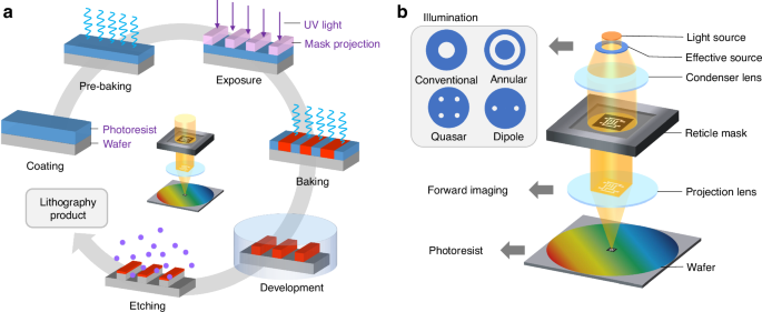 The Intersection of AI and Chip Fabrication - contextual illustration