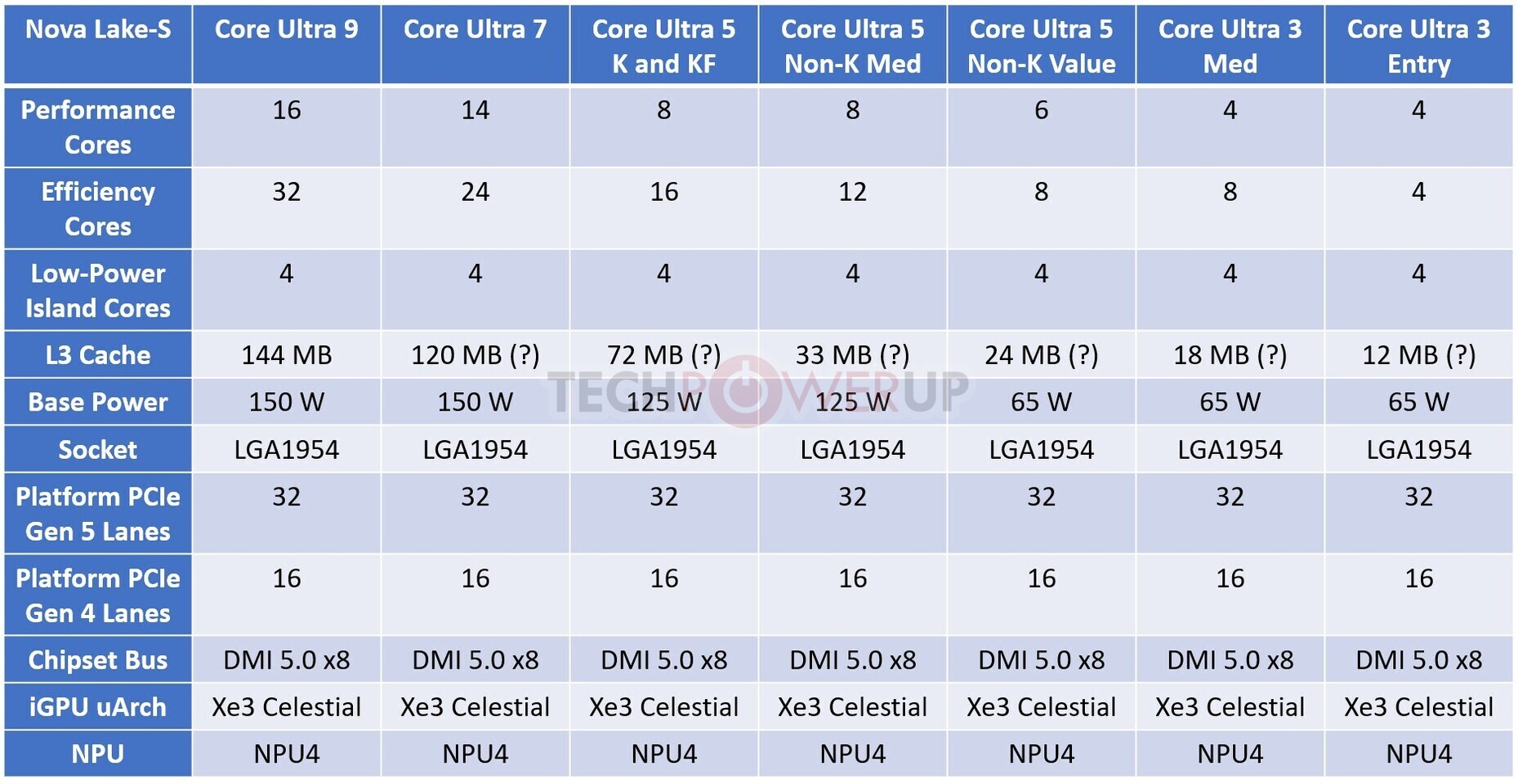Case and Airflow Considerations - visual representation