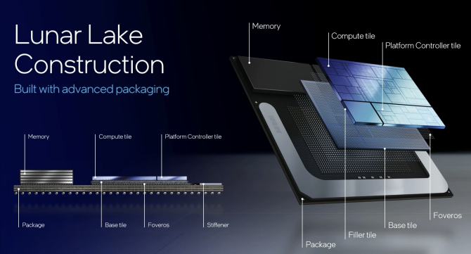 Understanding the Nova Lake Architecture - contextual illustration