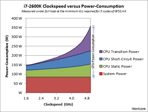 The Real Issues Beyond Power Consumption - visual representation