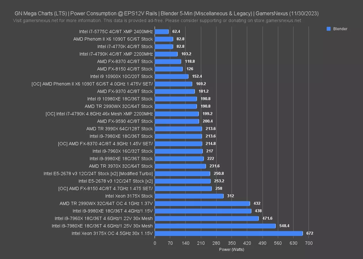 The Measurement Problem: TDP vs. Real-World Power Draw - contextual illustration