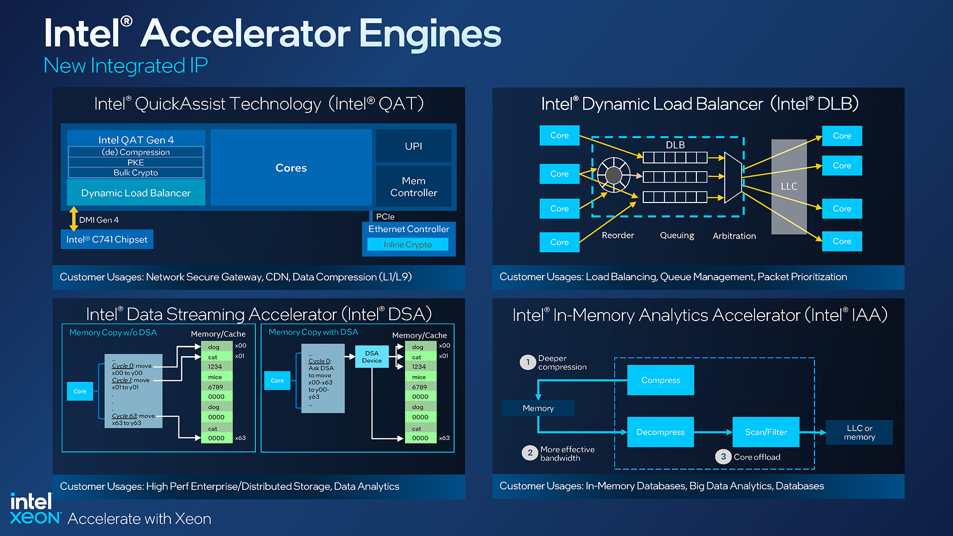 The Rise of Intel On Demand: A Recap of the Strategy - contextual illustration