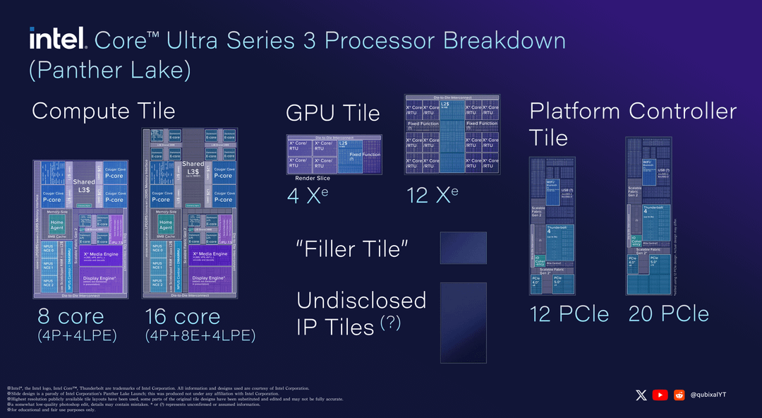 Panther Lake Architecture: What's Actually Different - contextual illustration