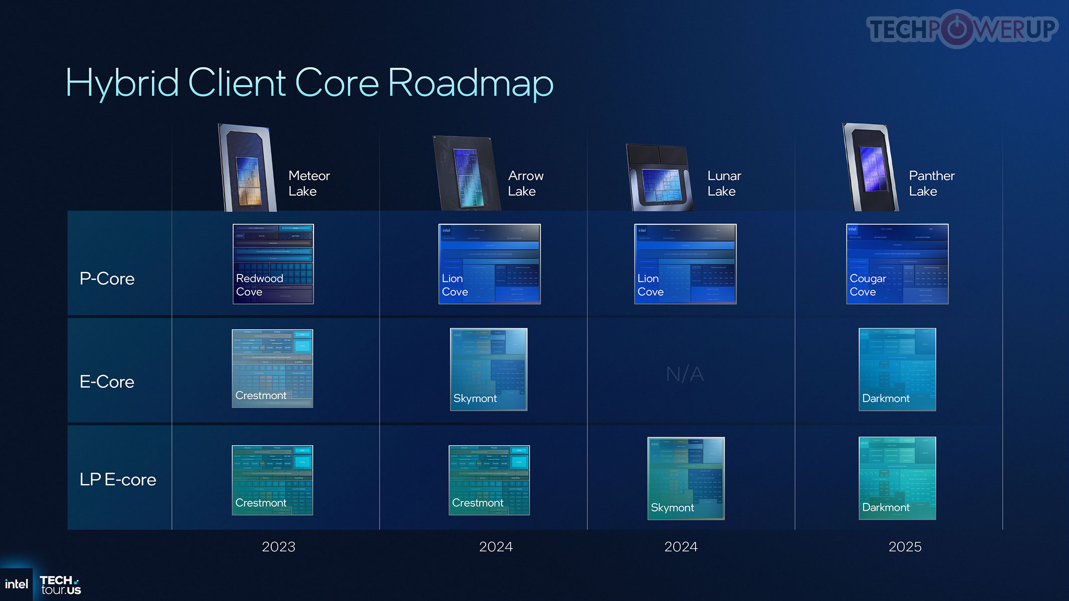 The Gaming Gap Closes - visual representation