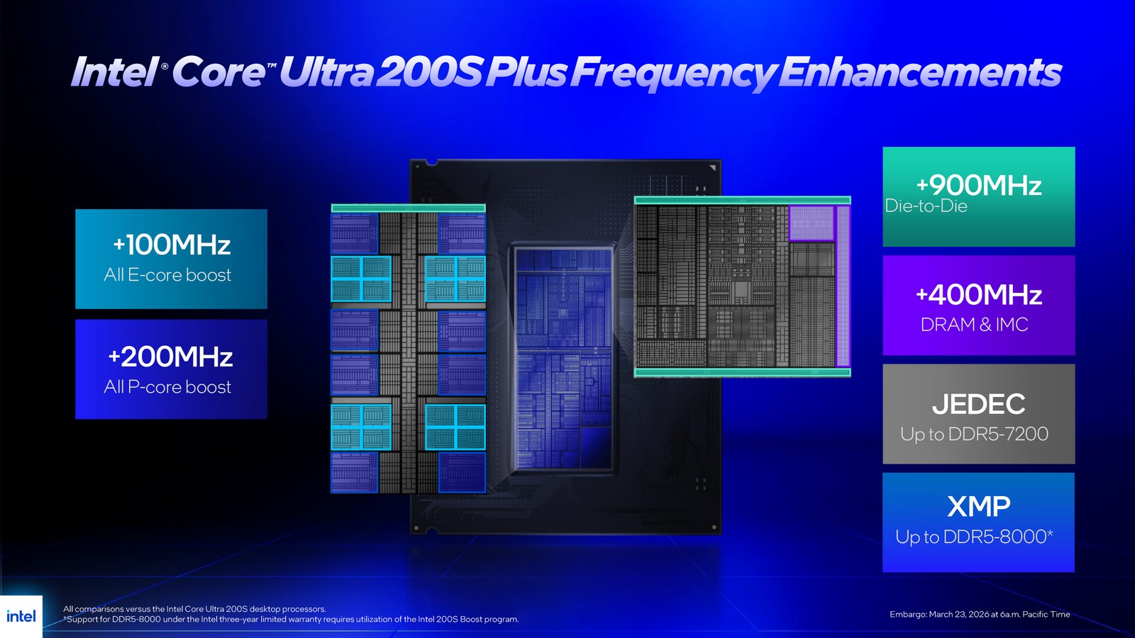 The Rise of Intel's 270K Plus: What Sets It Apart? - visual representation