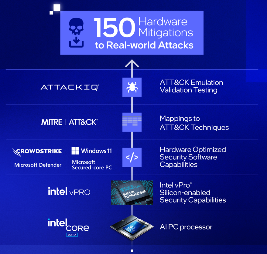 FAQ - visual representation