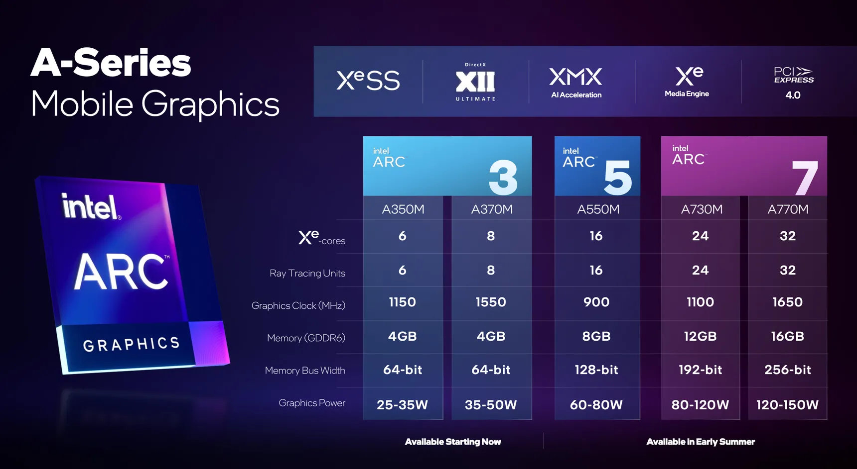 Future Trends and Recommendations - visual representation