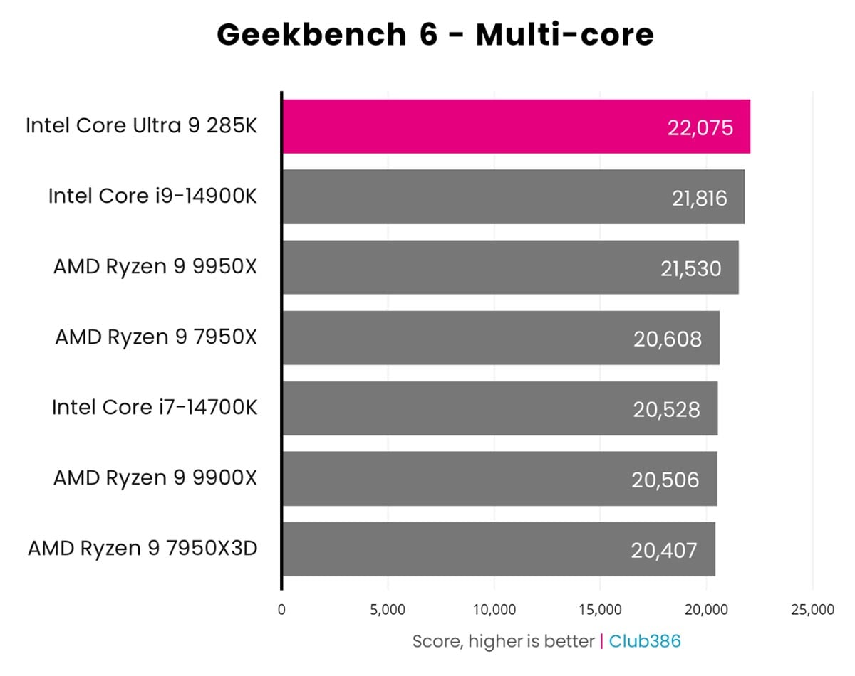 AMD's Path Forward: Can They Reclaim This Segment? - visual representation