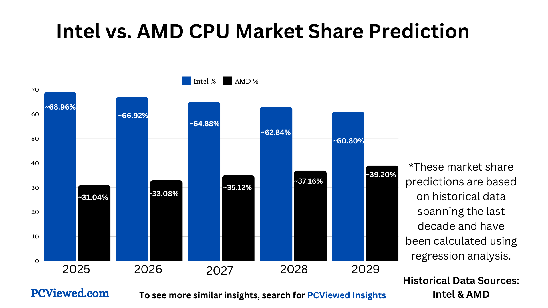 The Architecture Advantage: Why Intel Is Winning - visual representation