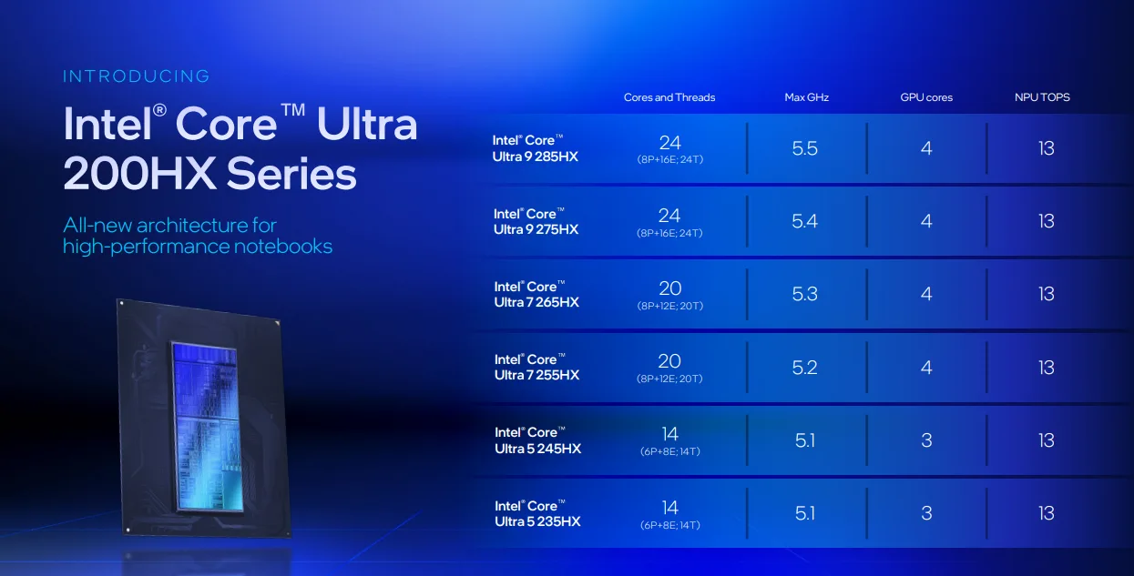 The Broader Intel Lineup Below $300 - contextual illustration