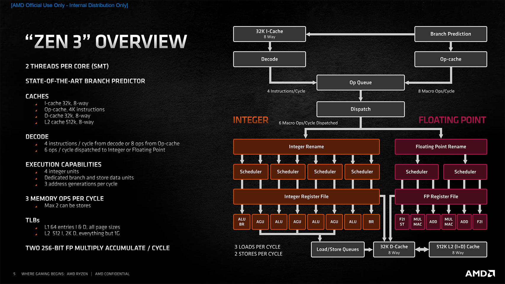 AMD's Ryzen 9 5900XT Problem - contextual illustration