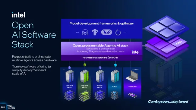 Implementation and Use Cases - contextual illustration