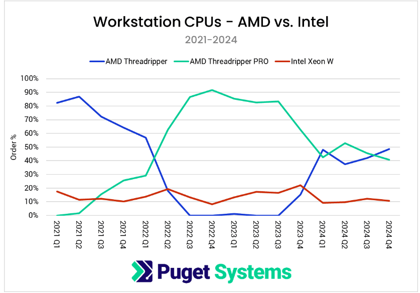 AMD's Shadow: What Intel Can Learn - visual representation
