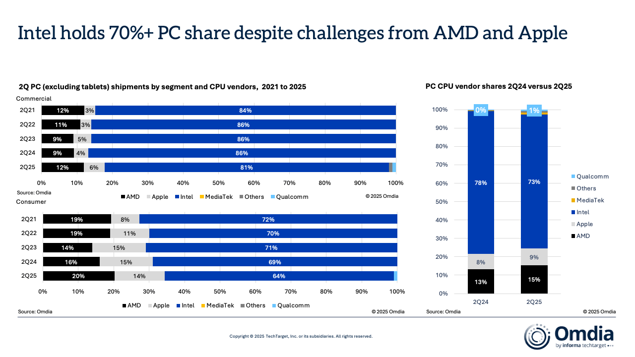 What Intel Needs to Actually Win - visual representation