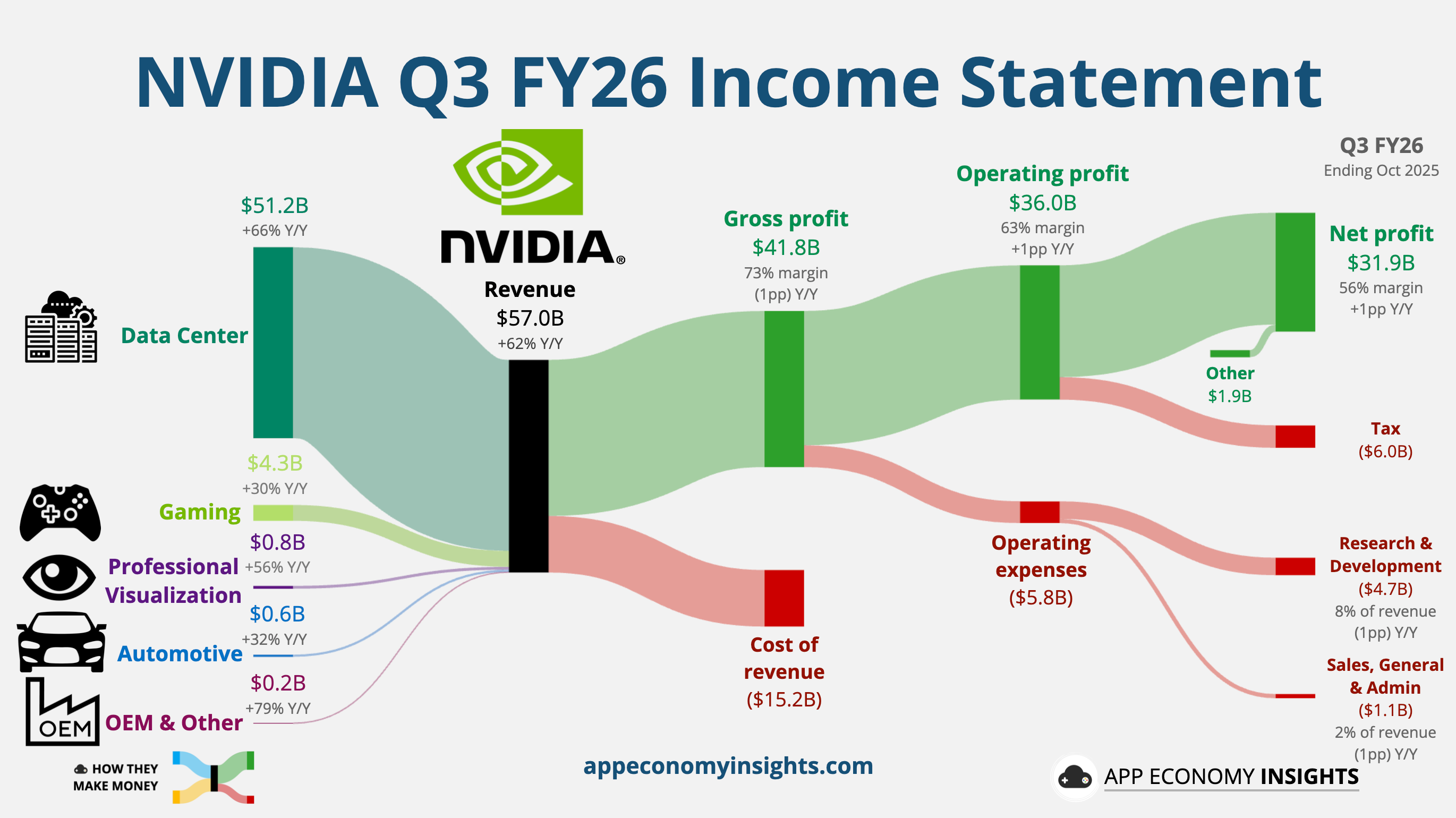 The CUDA Problem: Intel's Biggest Obstacle - visual representation