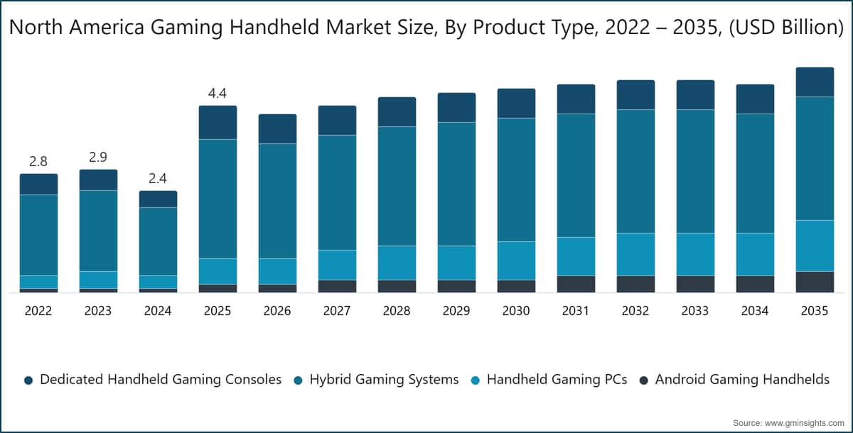 The Handheld Gaming Market - contextual illustration