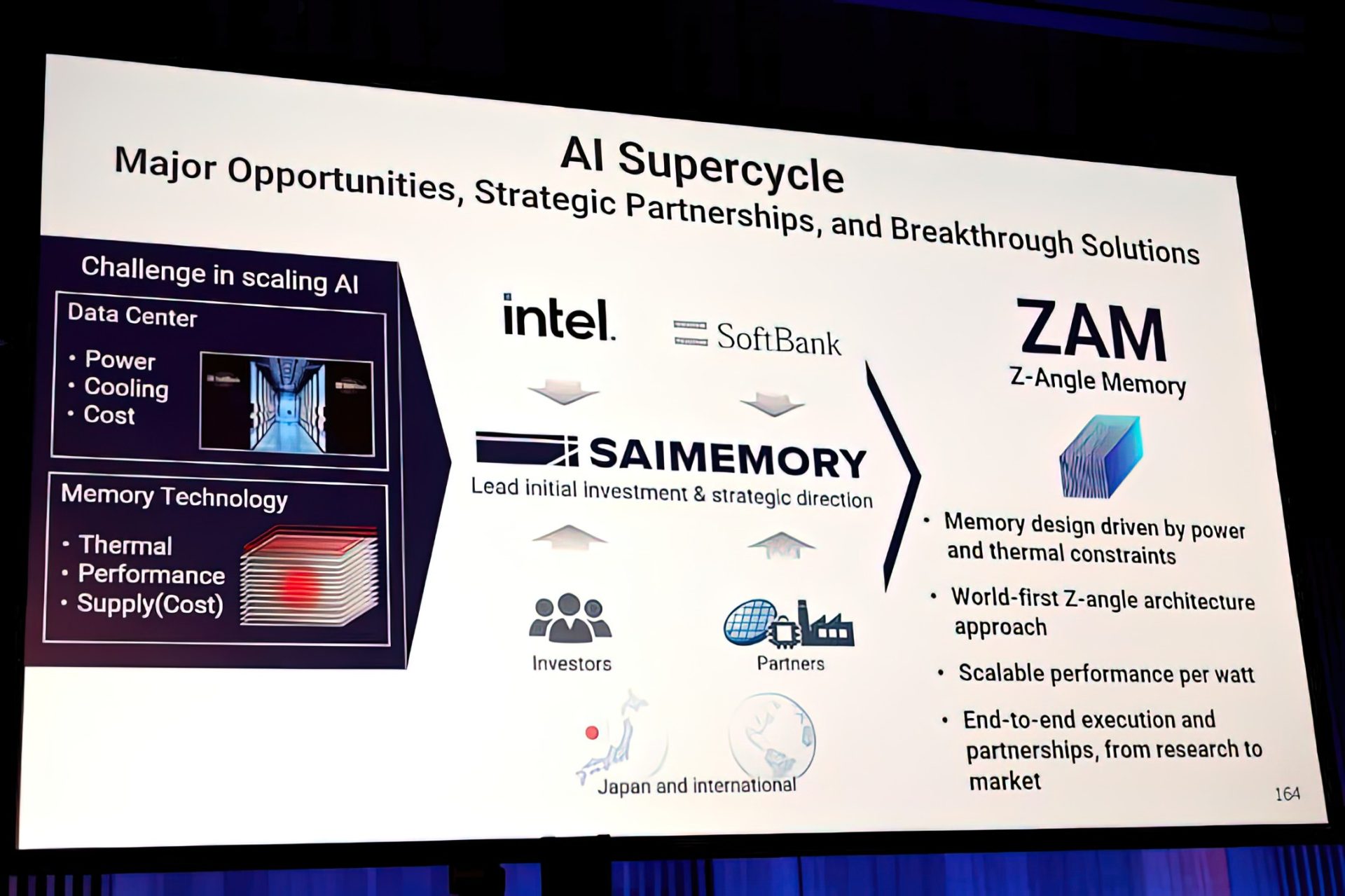 Overcoming Challenges in ZAM Deployment - contextual illustration