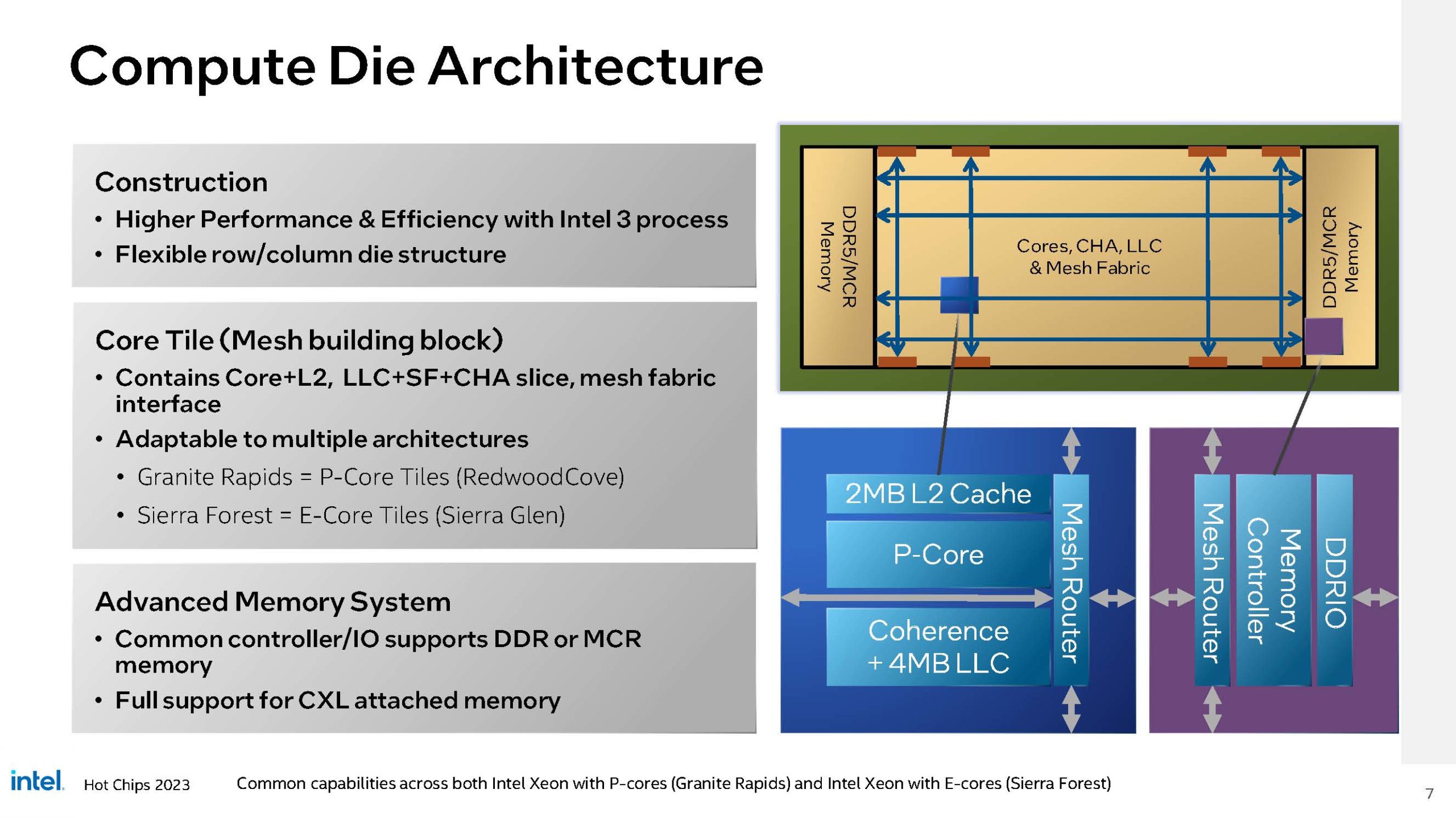 The Granite Rapids Architecture: More Than Just More Cores - visual representation