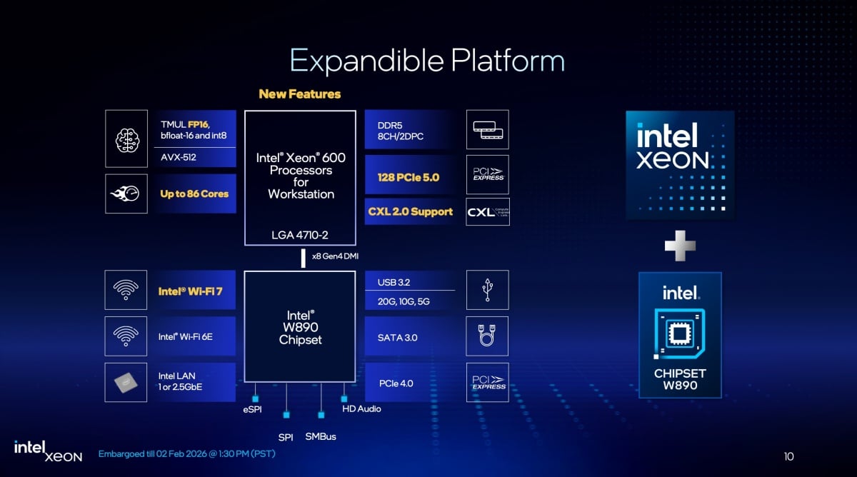 Processor SKU Breakdown: Which Core Count Actually Matters - visual representation