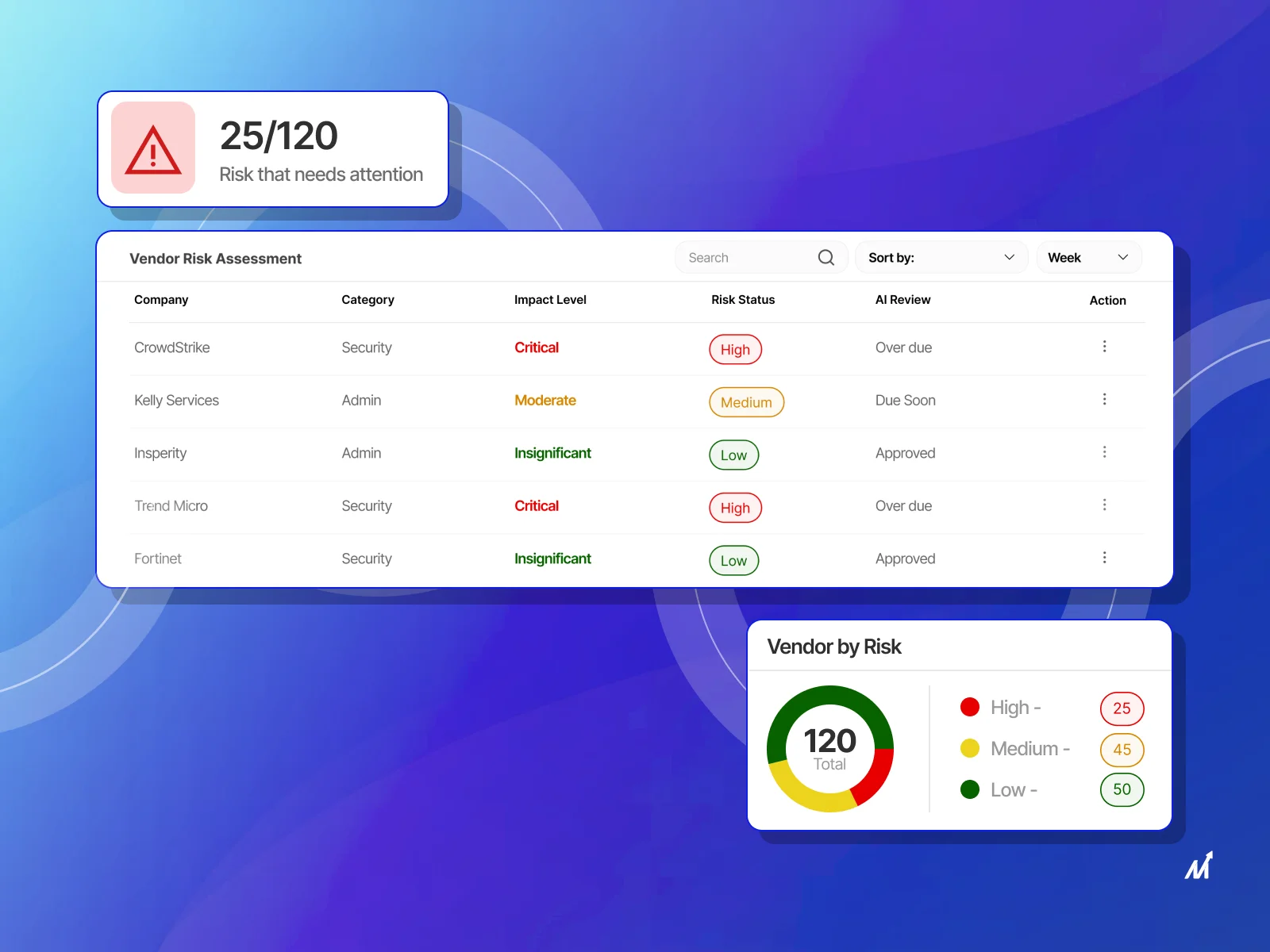 Recommendations for Organizations - visual representation