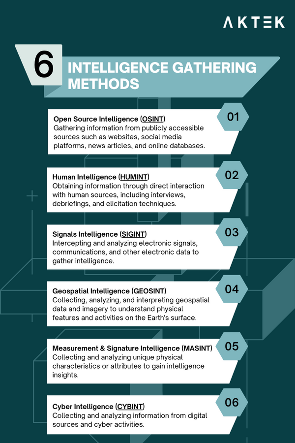 Best Practices for IIM Development - contextual illustration