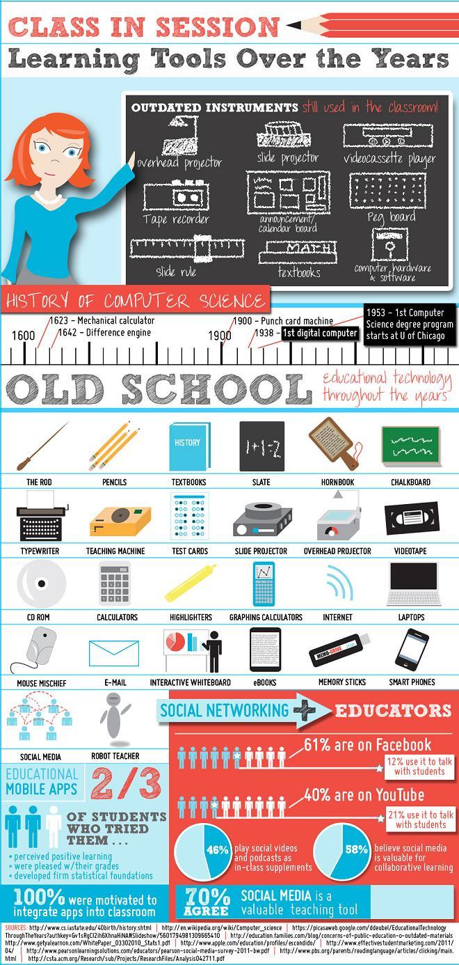 The Evolution of Learning Tools - contextual illustration