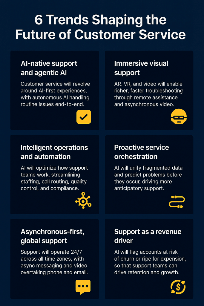 Looking Ahead: Future Trends - contextual illustration
