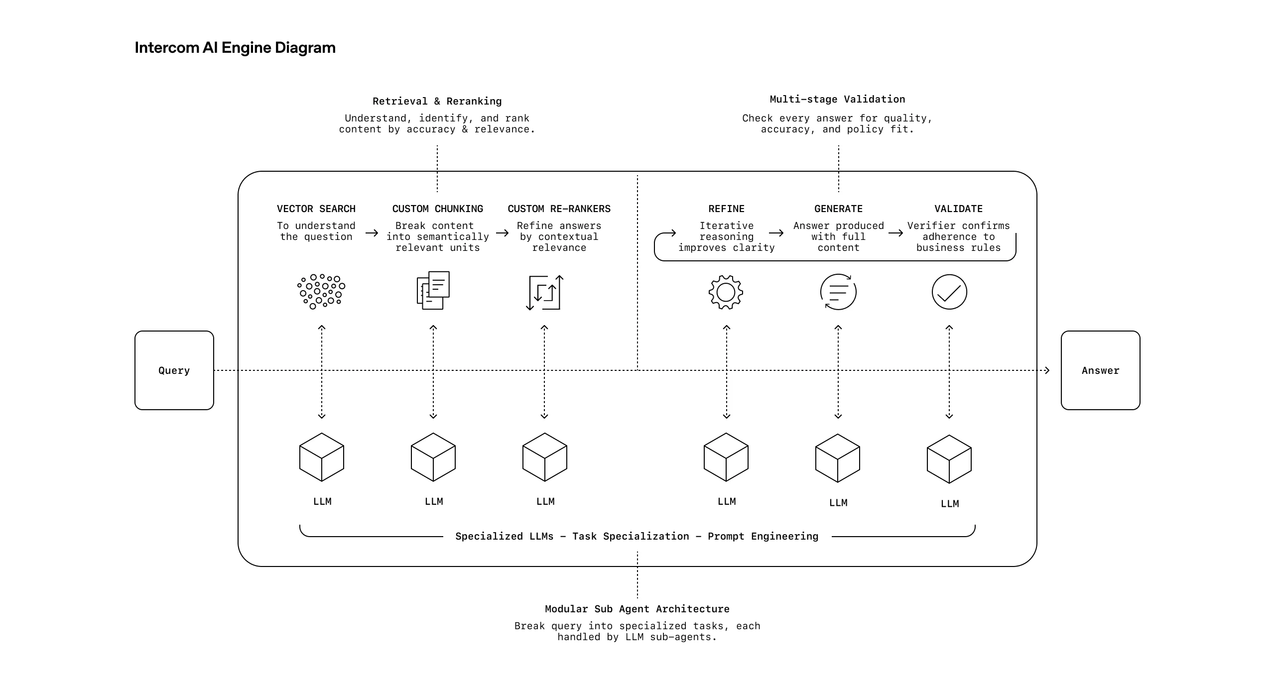 Conclusion: A Strategic Move - contextual illustration