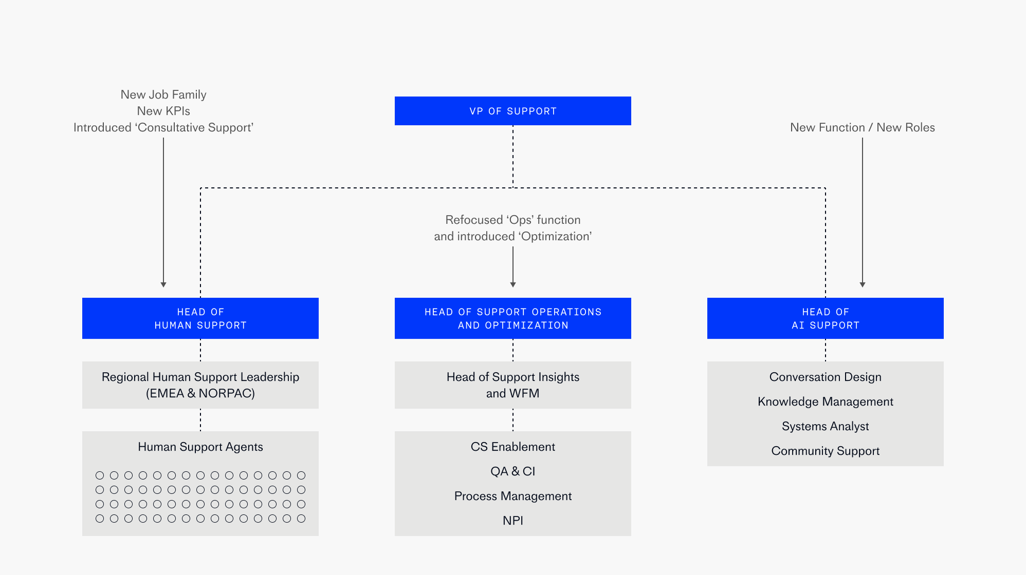 Enhanced AI Capabilities - contextual illustration
