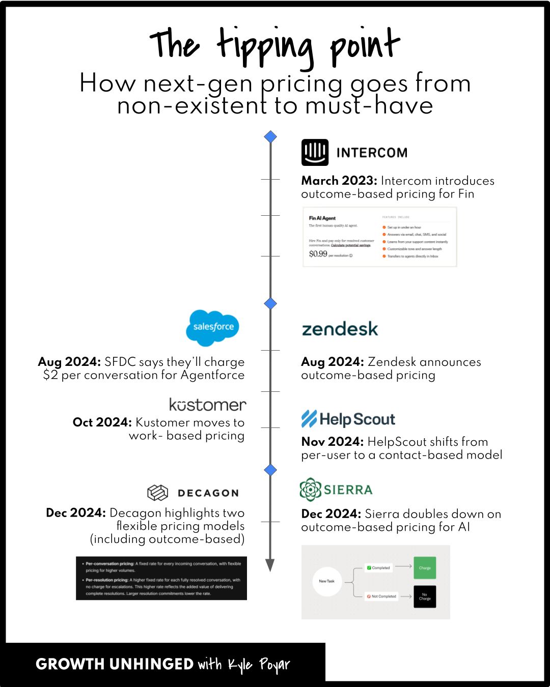The Rationale Behind the Rebranding - contextual illustration