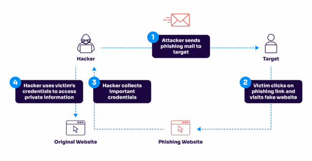 FAQ - visual representation