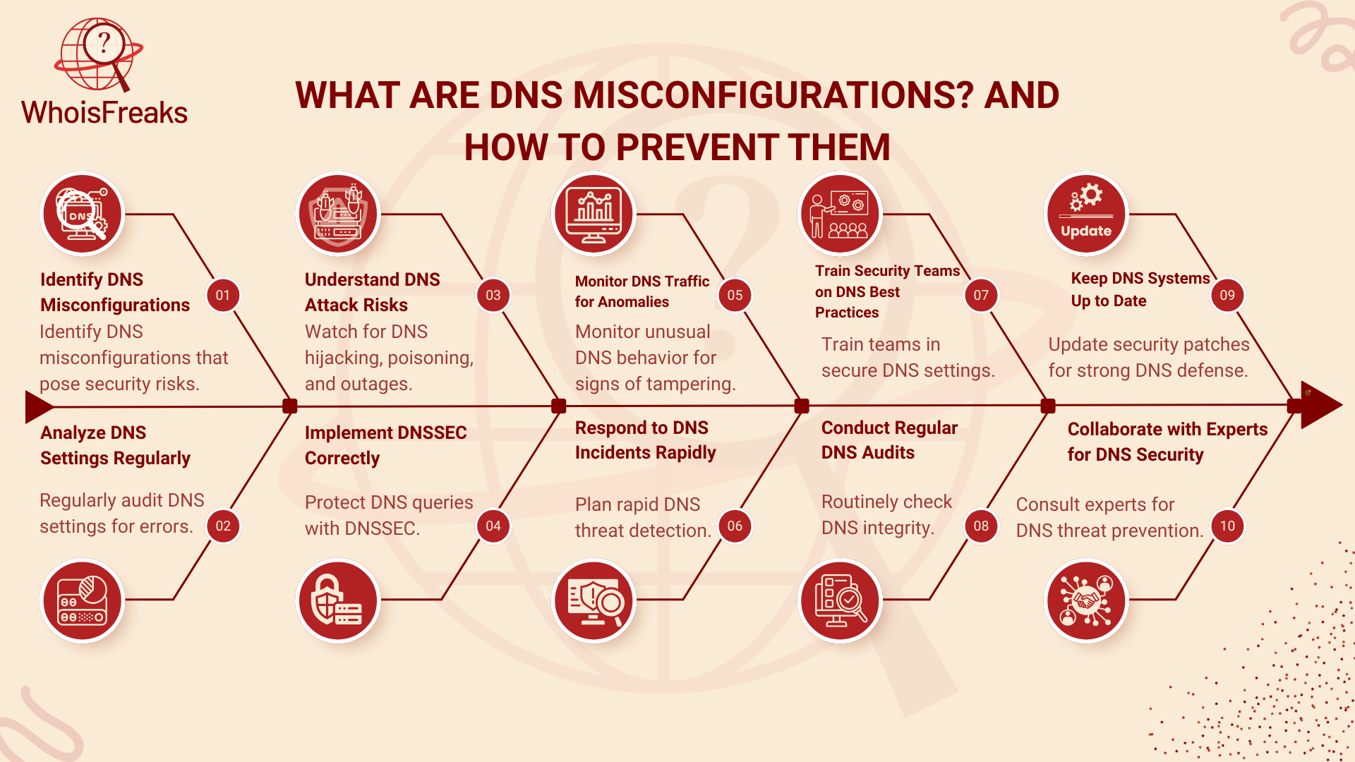 How Email Infrastructure Misconfigurations Create Attack Surface - visual representation