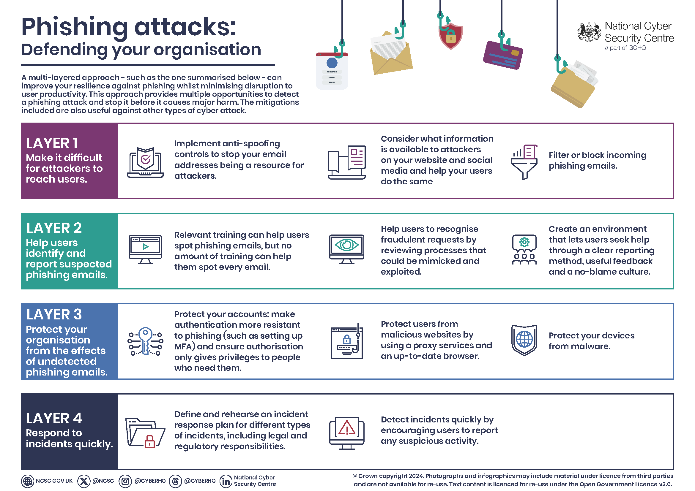 The Secondary Attack: Business Email Compromise - visual representation