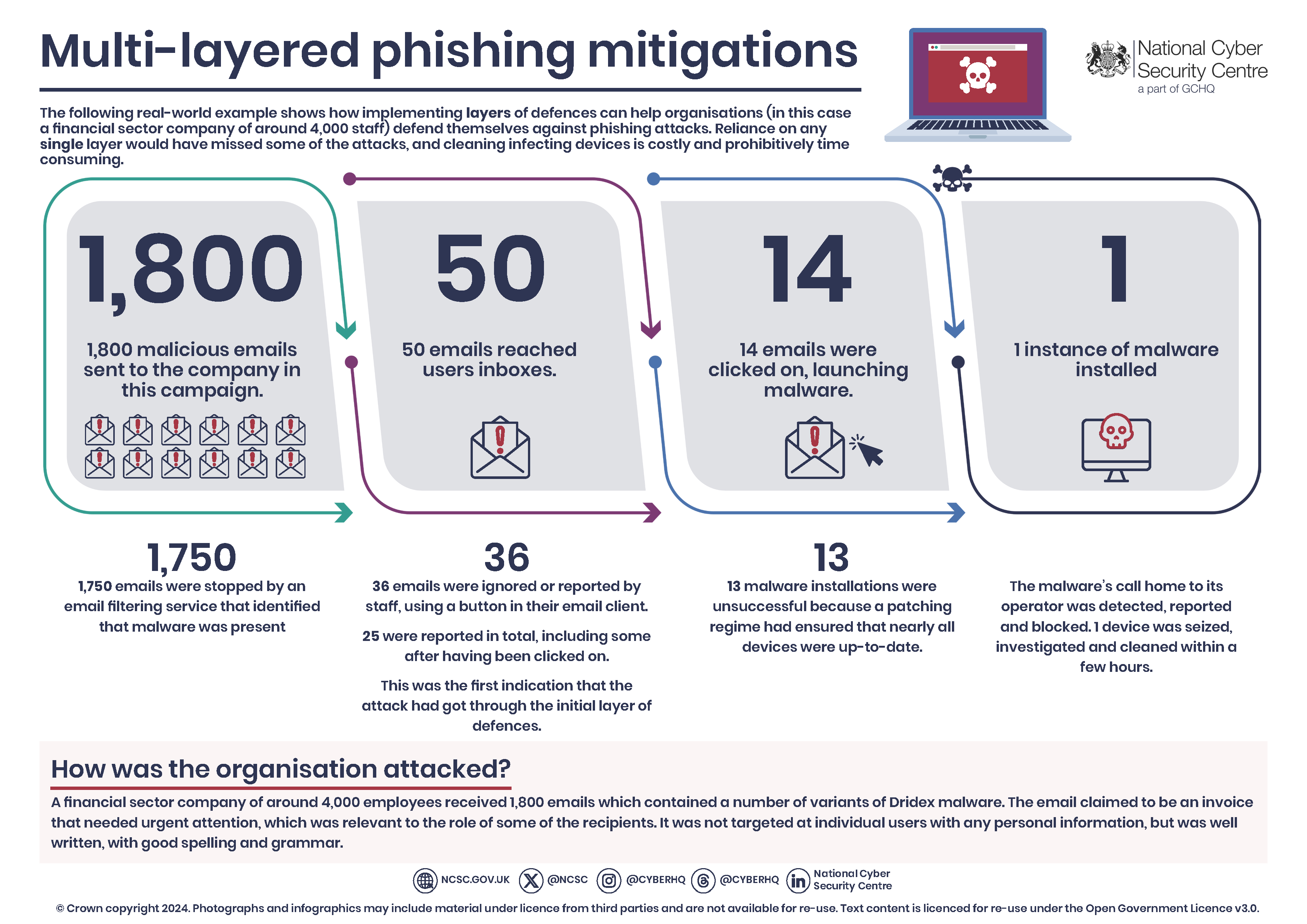 Recognizing Spoofed Internal Messages: What to Look For - visual representation