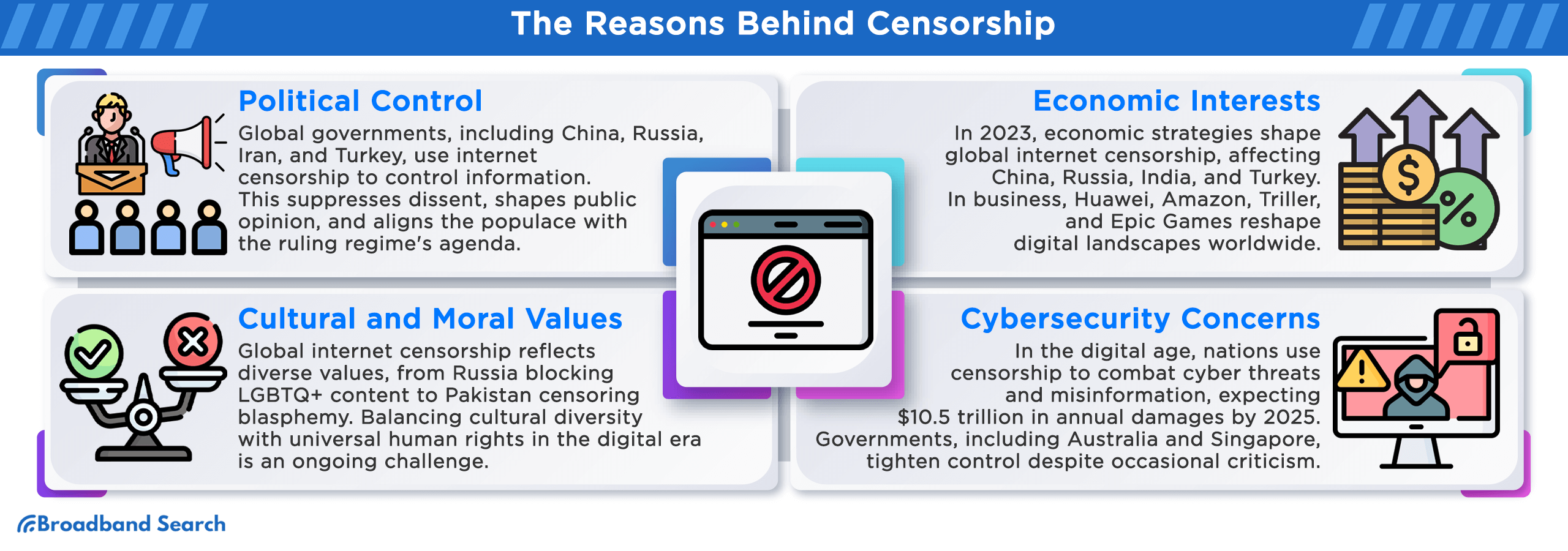 The Economic Impact of Internet Censorship - visual representation