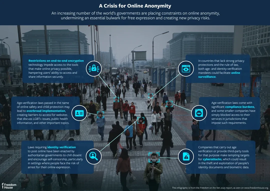 Censorship Trends: How the Landscape Is Changing - visual representation