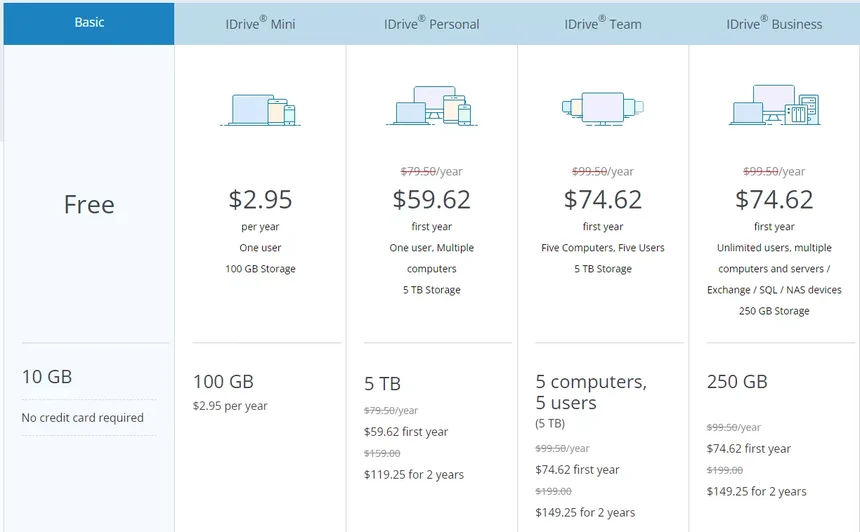 Why You're Actually Overpaying for Cloud Storage Every Month - contextual illustration
